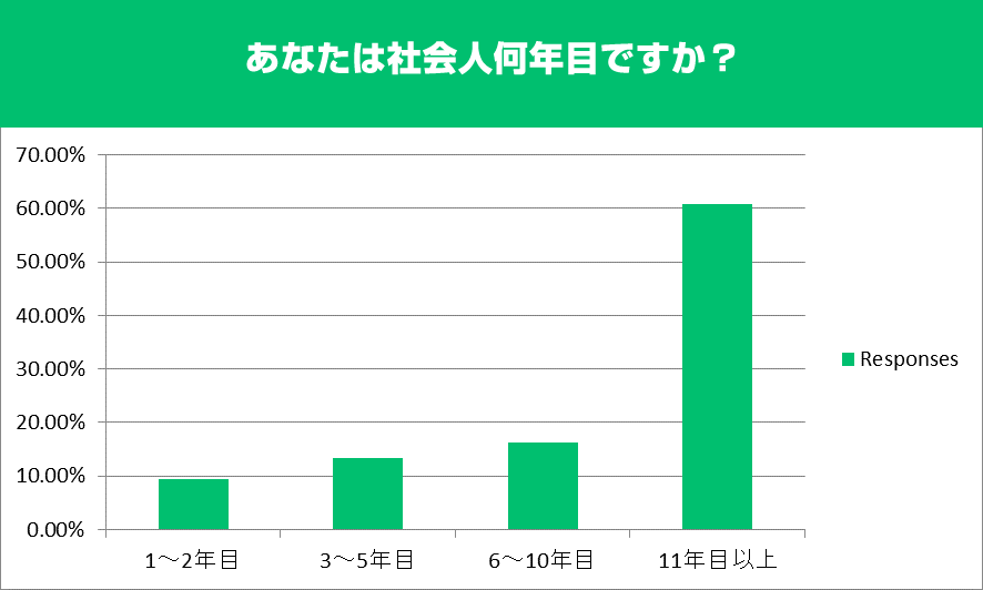 新入社員のネイル事情