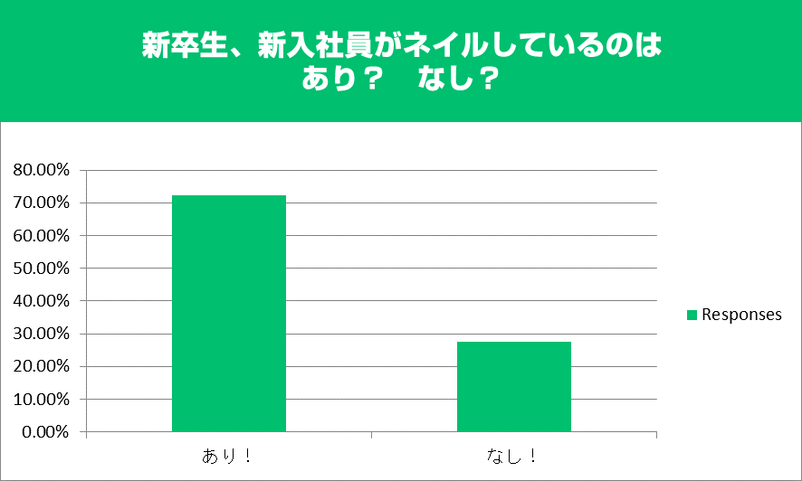 新入社員のネイル事情