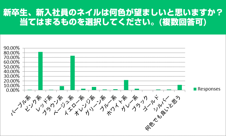 新入社員のネイル事情