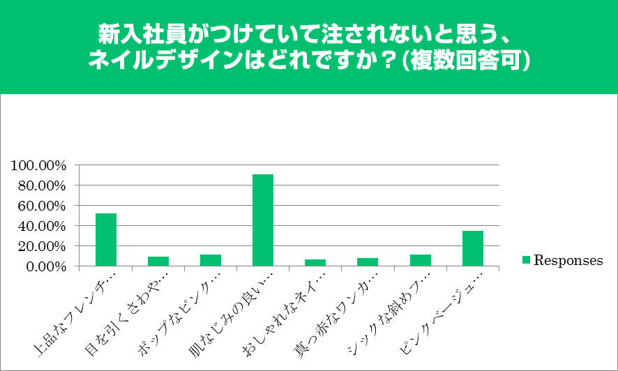 新入社員のネイル事情