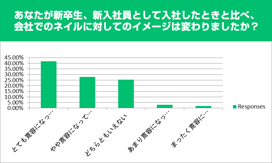 新入社員のネイル事情