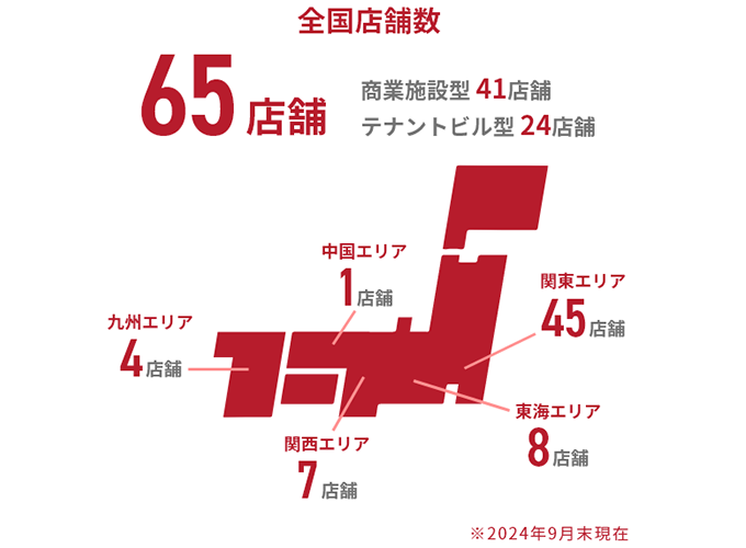 全国店舗数