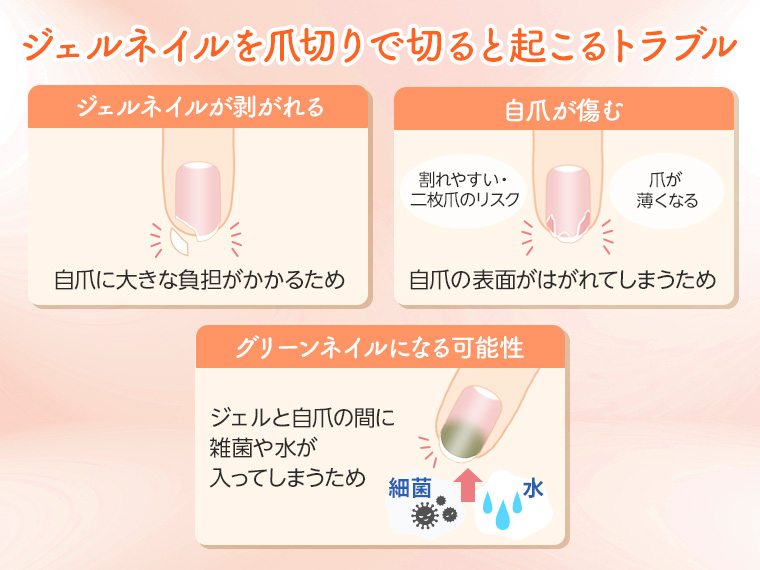 ジェルネイルを爪切りで切るのはNG